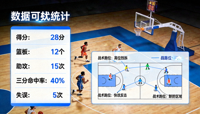 篮球比赛现场多维技术统计指标与战术跑位分析