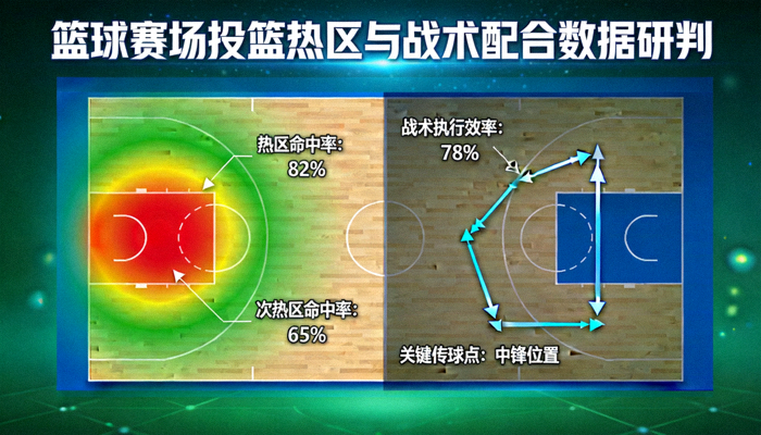 篮球赛场投篮热区与战术配合数据研判