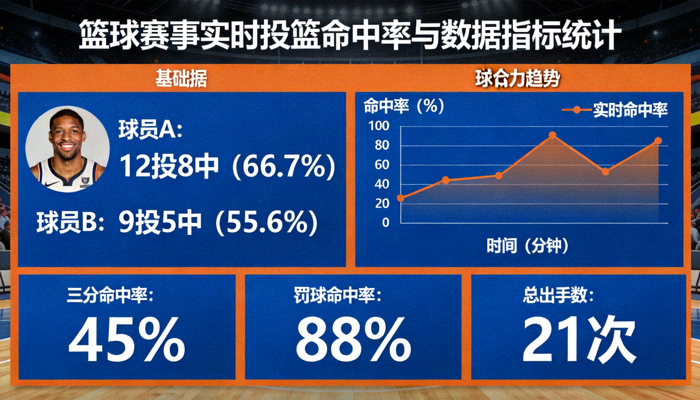 篮球赛事实时投篮命中率与数据指标统计