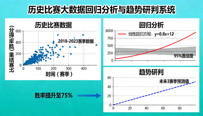 历史比赛大数据回归分析与趋势研判系统图表