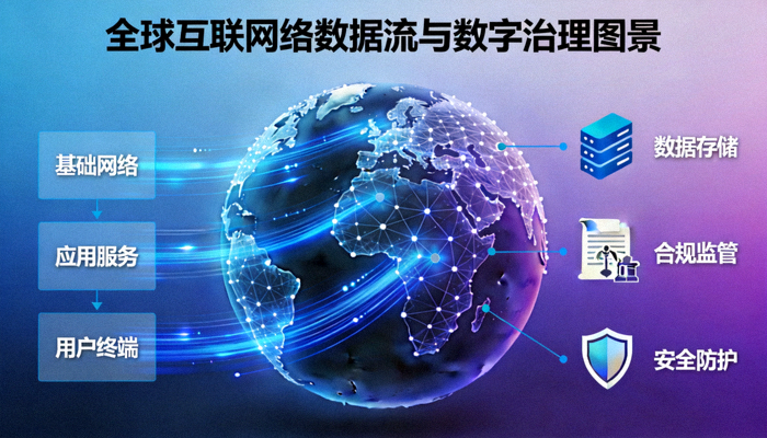 全球互联网络数据流与数字治理图景展示