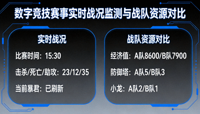 数字竞技赛事实时战况监测与战队资源对比看板