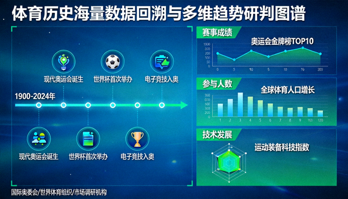 体育历史海量数据回溯与多维趋势研判图谱