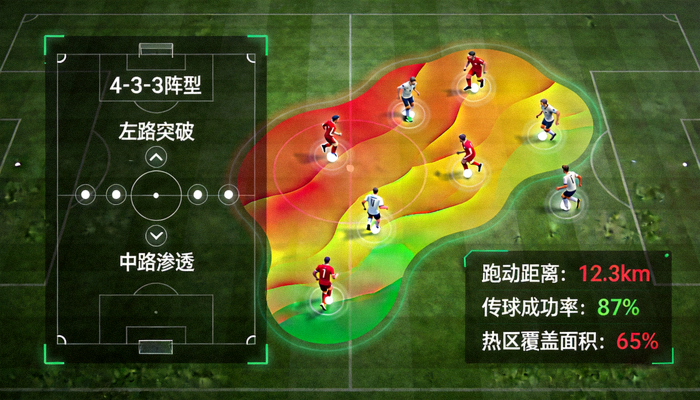 足球绿茵场战术布阵与球员跑位热区分析系统