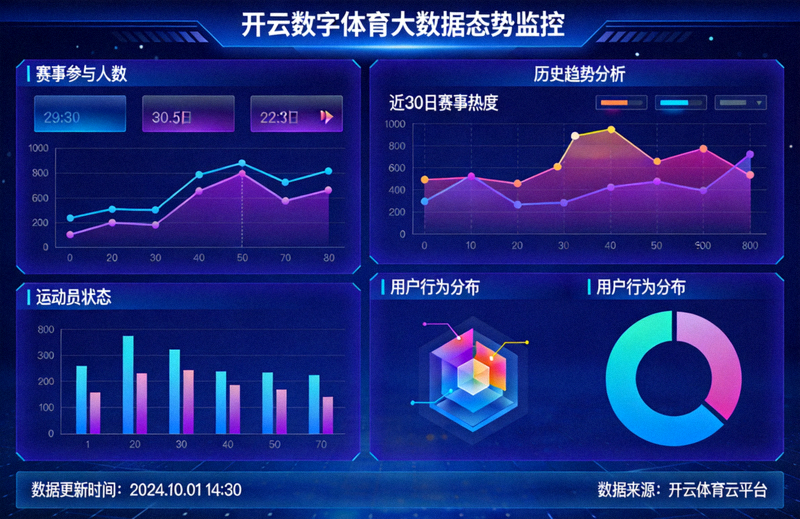 开云数字体育大数据态势监控展示界面与可视化图表